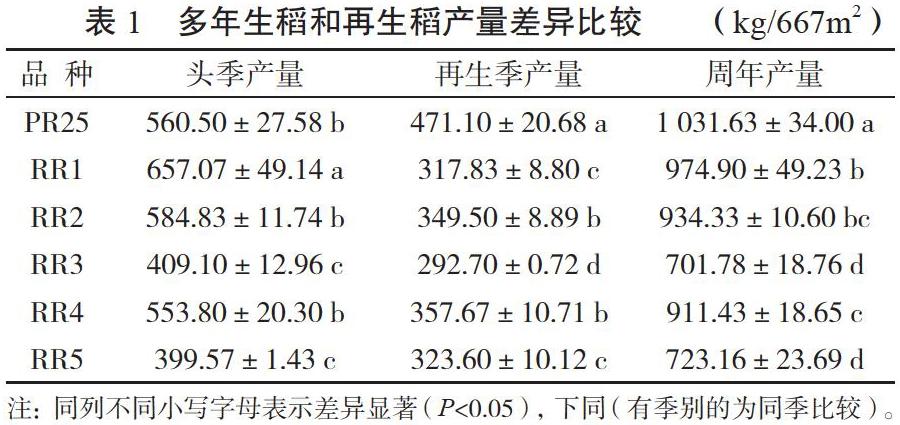 摘 要:以多年生稻品系pr25和再生稻品種渝粳優5029(rr1),甬優1540(rr2