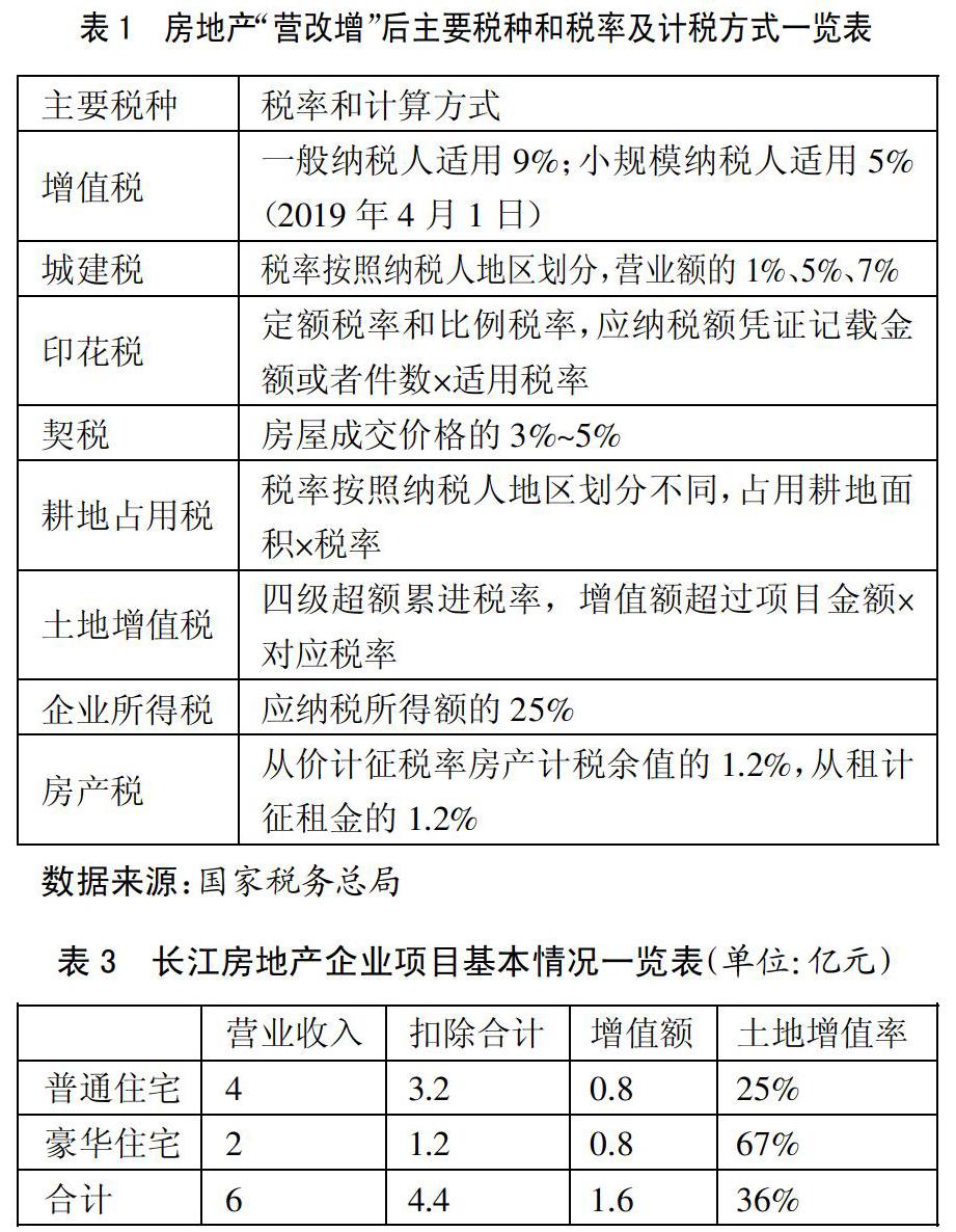 "营改增"背景下房地产企业税收筹划