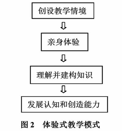 体验式教学运用于创新创业教育的探究