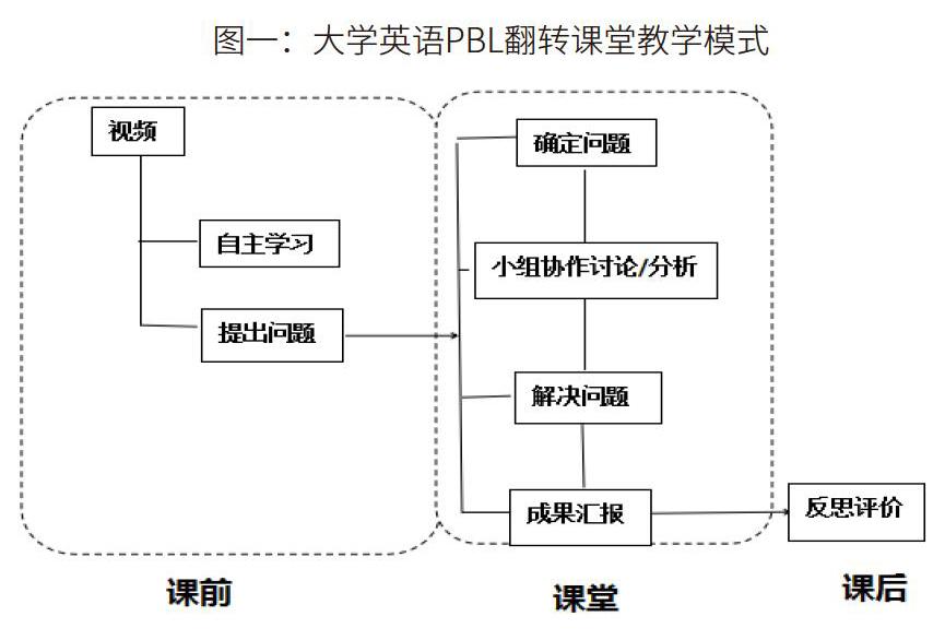 英语课堂教学流程图图片