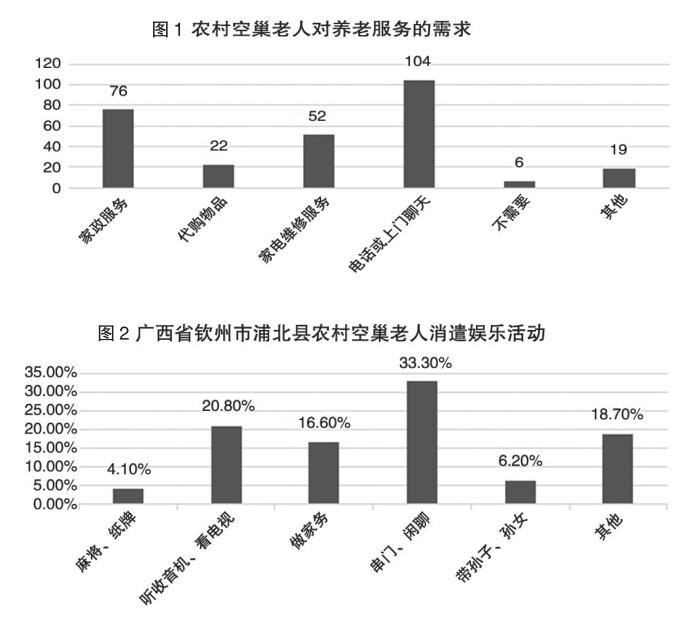 空巢老人占比图片