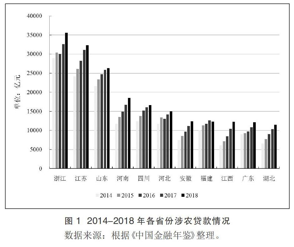 摘   要:普惠金融在提升农村资金要素的配置效率,促进城乡资金要素的