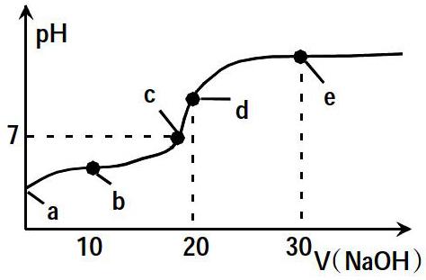 酸碱中和反应曲线图片