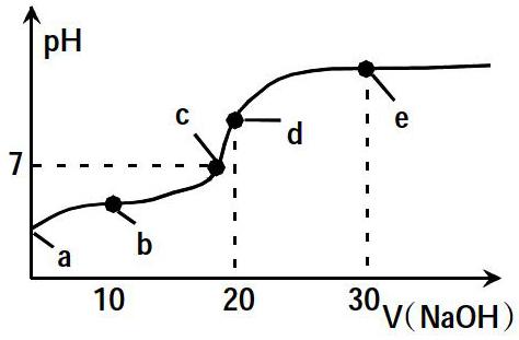 摘 要:酸碱中和滴定曲线图像题既是高考的常考点,又是化学教学的重点