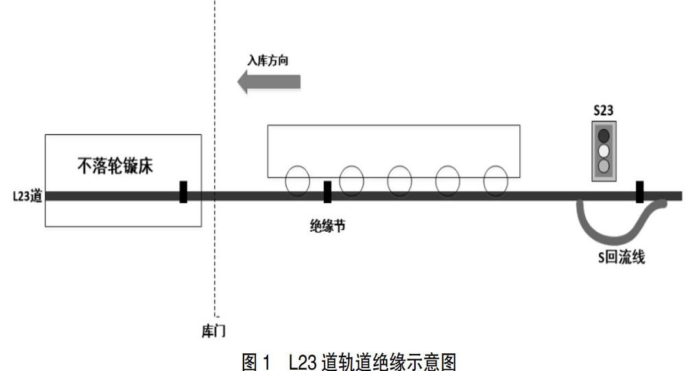 浅谈公铁两用牵引车牵引电客车作业车轮打火花问题分析及整改方法 参考网