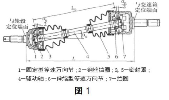 浅谈汽车驱动轴设计与校核