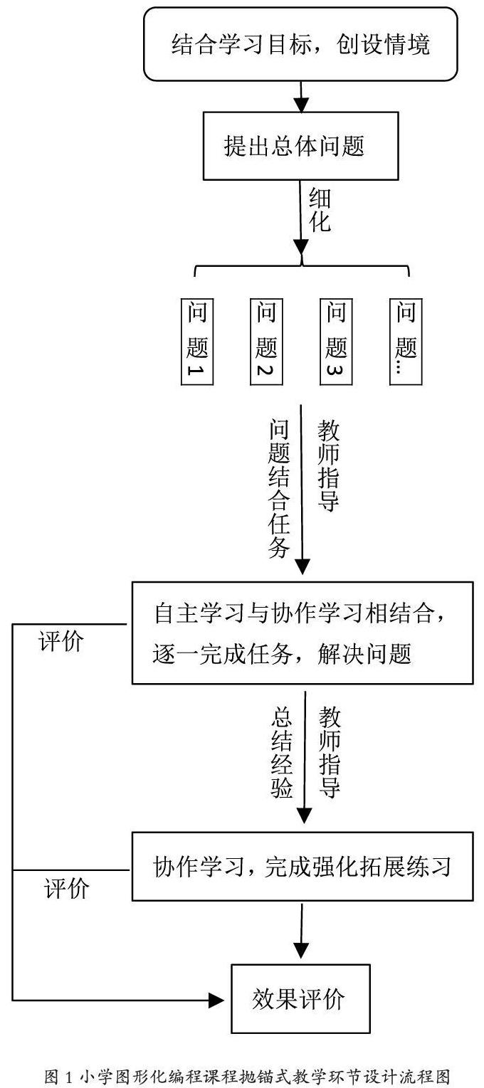 它通常包含:创设情境,确定问题,自主学习,协作学习,强化练习,效果评价