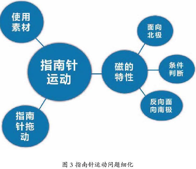 抛锚式教学图片