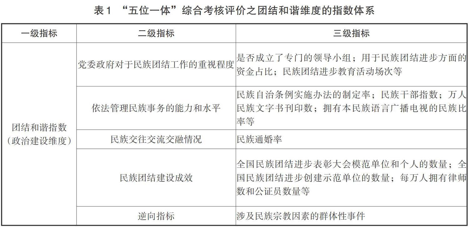 中国特色民族事务治理体系和治理能力的现代化"五位