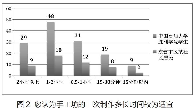 手工diy的行业现状图片