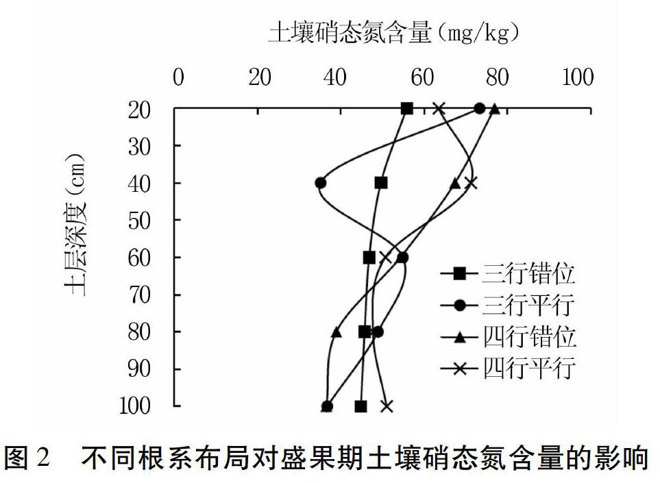 區試驗,在種植密度相同的條件下,以行距(每畦三行和四行)作為主區因素