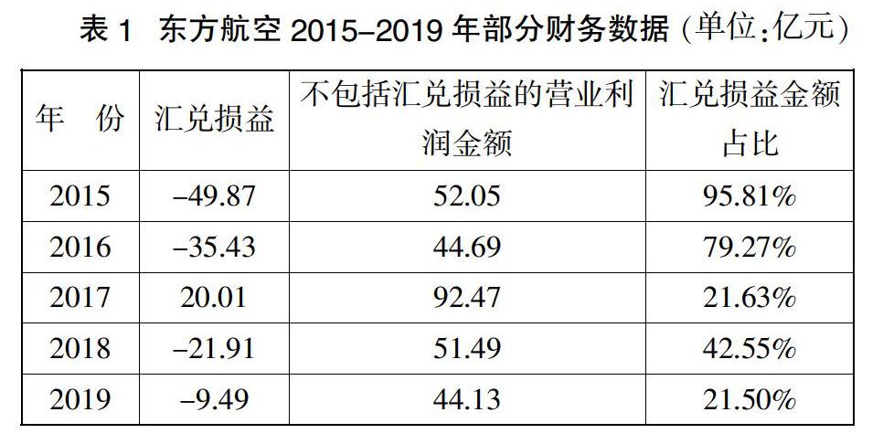 [摘 要] 企業通過外幣借款籌資需要考慮如何應對匯率變動風險.