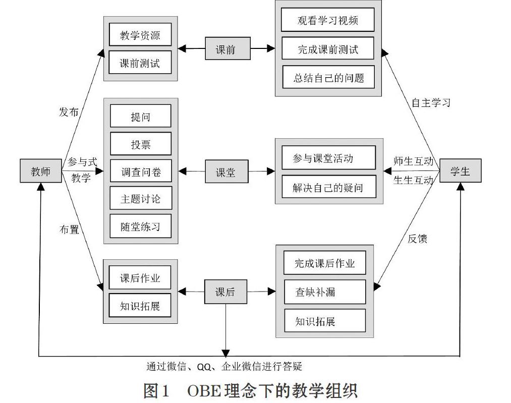 obe理念下"计算机组成原理"课程教学模式探索