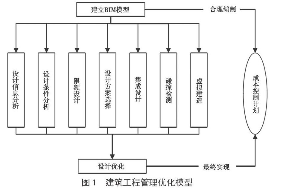 信息化视角下现代建筑工程管理优化措施研究