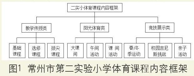 体育教学组织图怎么画图片