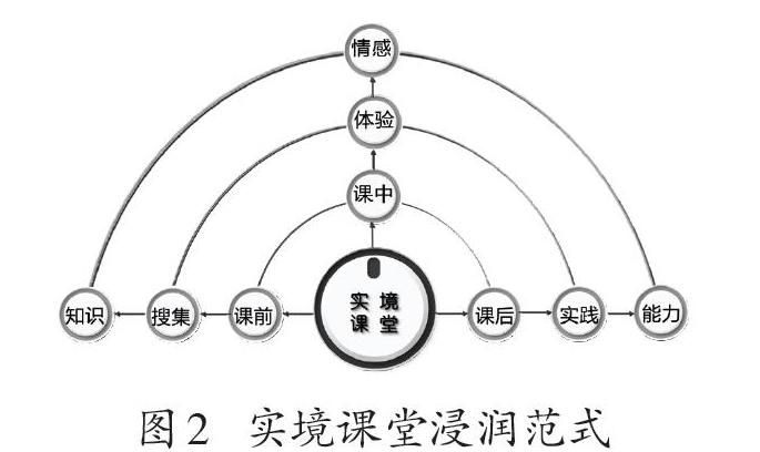 情景教学法情境图片