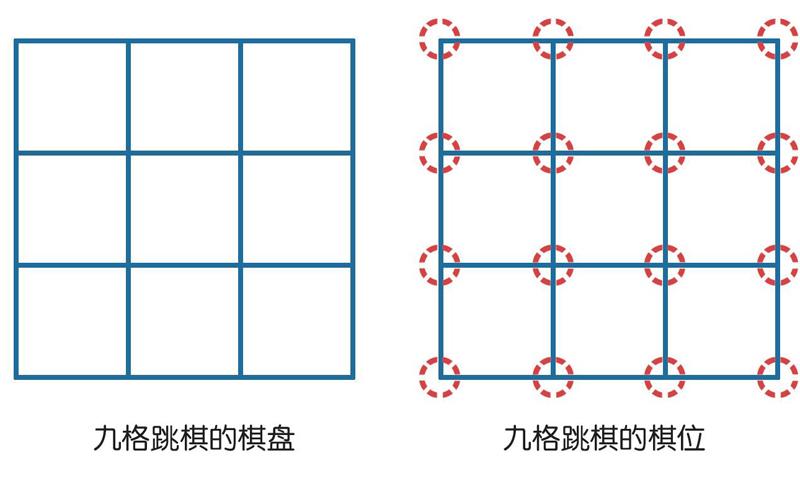 跳棋格子怎么画图片