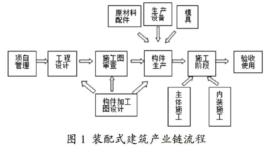 面向裝配式建築產業鏈全生命週期的應用型緊缺人才培養研究