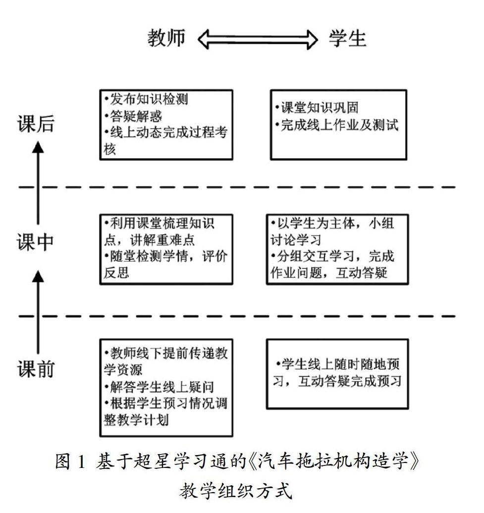 基于超星学习通的混合式教学模式研究