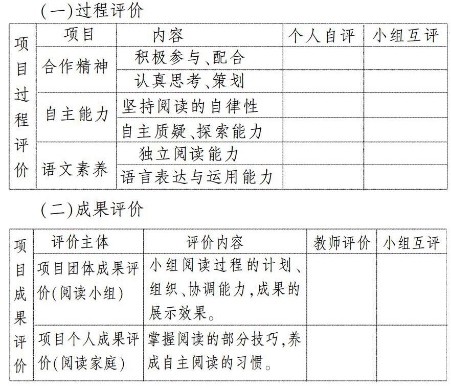 Pbl项目式学习培养小学生自主阅读能力 参考网