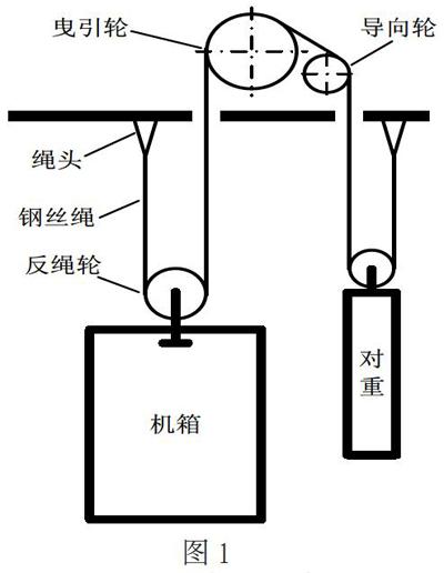 电梯曳引轮结构图图片