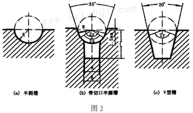 曳引轮绳槽三种图解图片