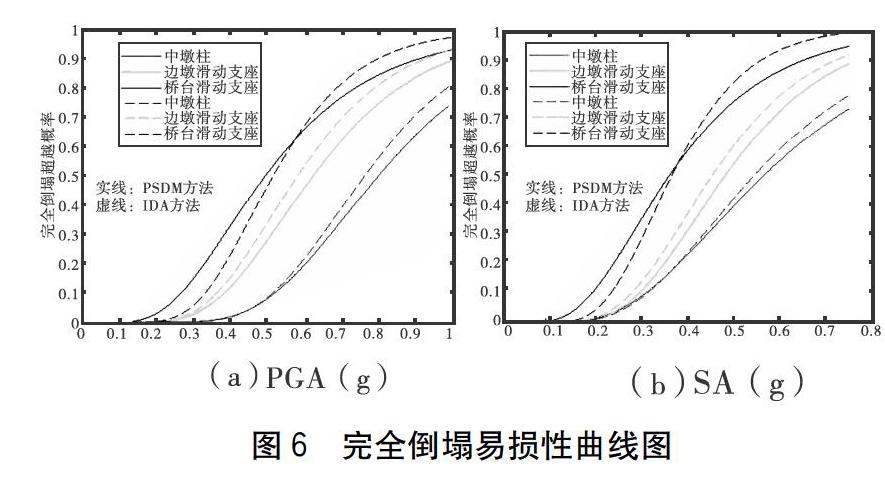 100條地震動記錄,結合規範反應譜並考慮場地最不利地震動篩選出20條地