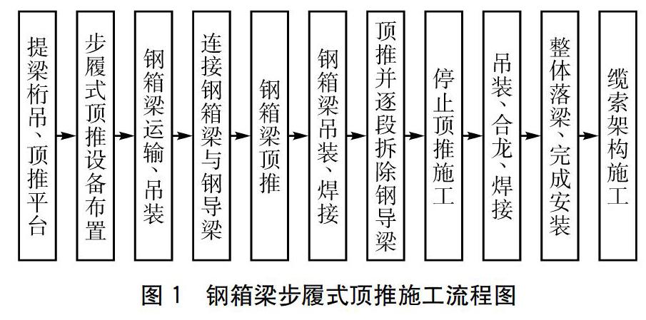 钢箱梁步履式顶推法施工主要技术研究