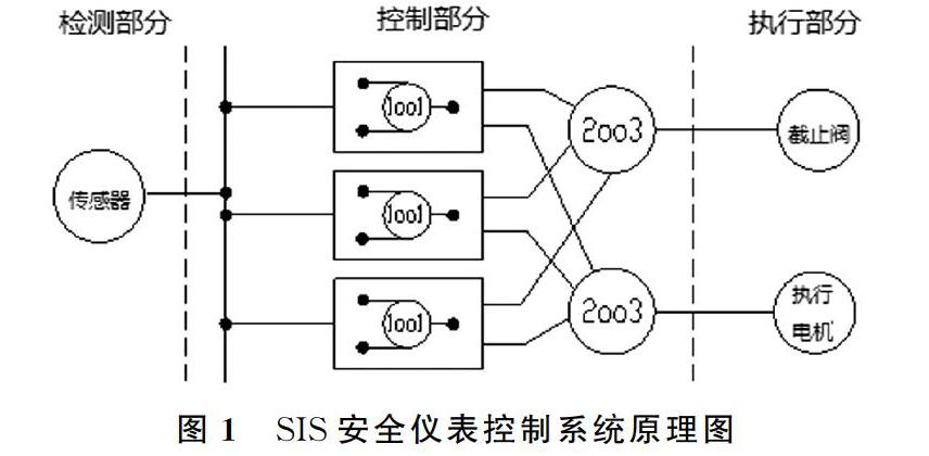 针对溴素生产存储过程的安全仪表控制系统方案设计