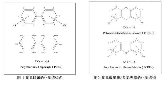 多氯联苯结构式图片