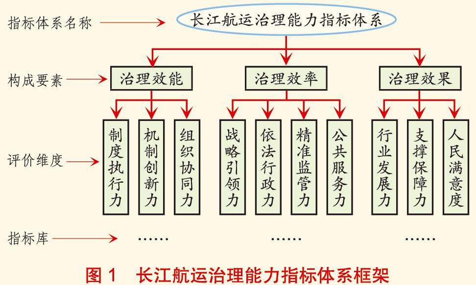 系統及其主要特徵,構建以