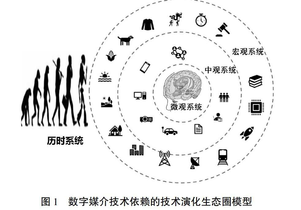 数媒交互图片