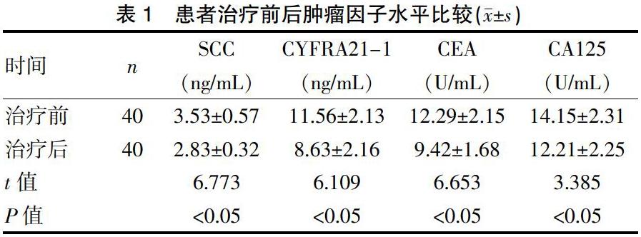 重組人血管內皮抑制素聯合紫杉醇脂質體和卡鉑治療老年晚期肺鱗癌的