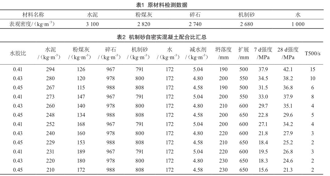 機制砂自密實片石混凝土配合比設計及工程應用