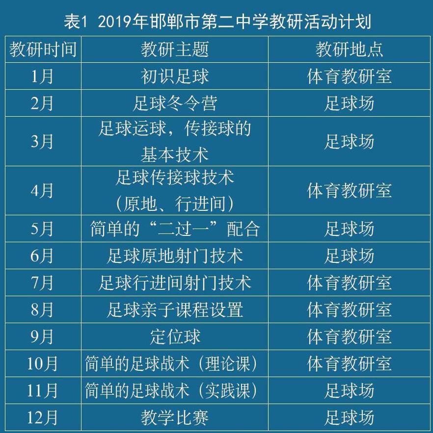 2015年,学校被教育部命名为全国青少年校园足球特色学校.