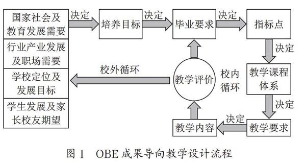 基于obe的翻转课堂混合式教学模式研究