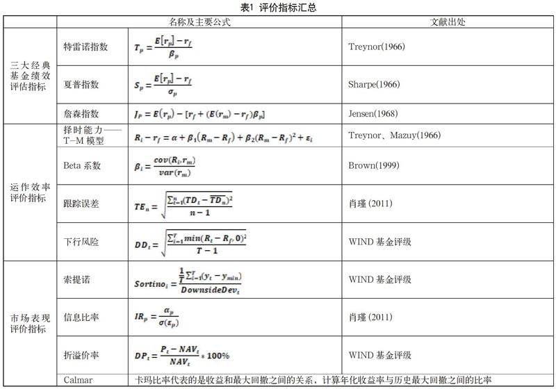 Etf基金绩效评价研究 参考网