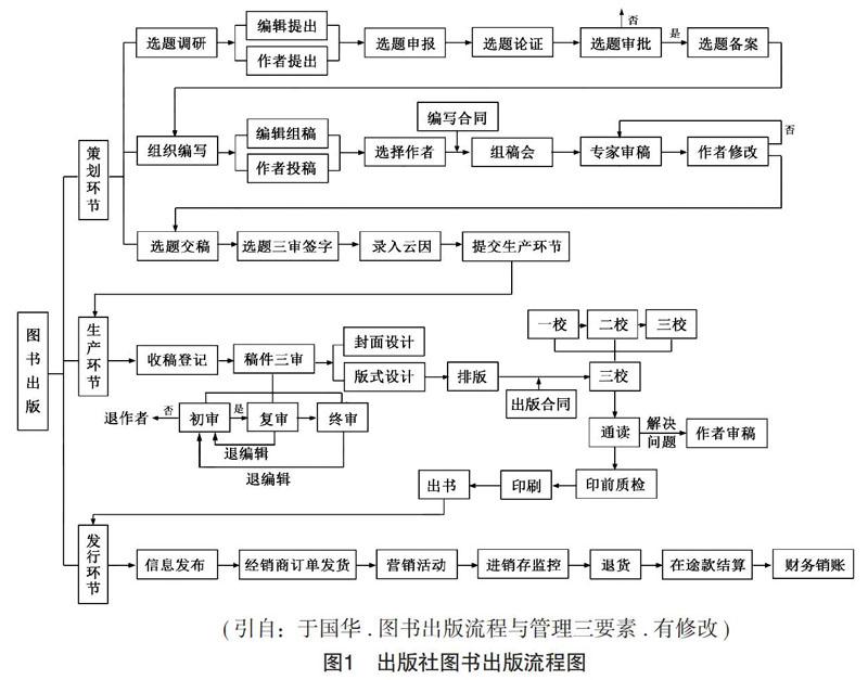 增强图书生产流程计划性的措施浅析