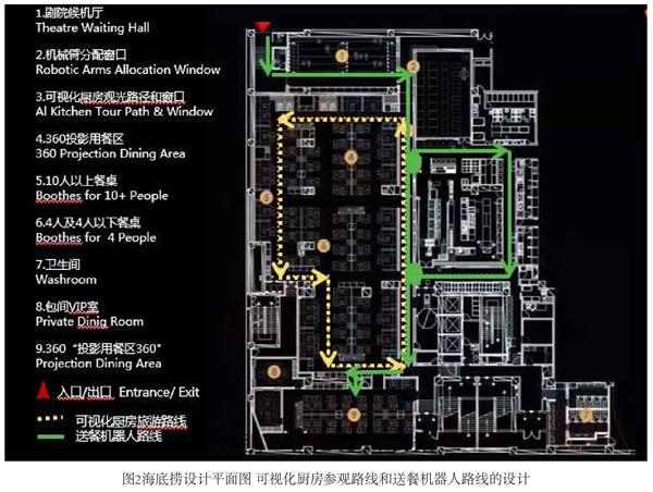 餐饮空间流线分析图图片