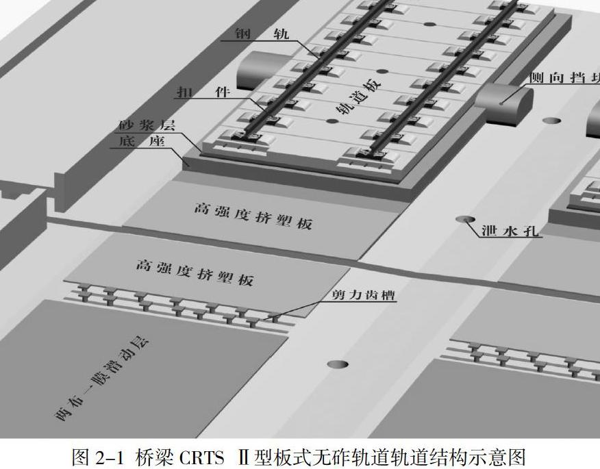 crtsⅡ型板式无砟轨道高温胀板成因分析和整治研究