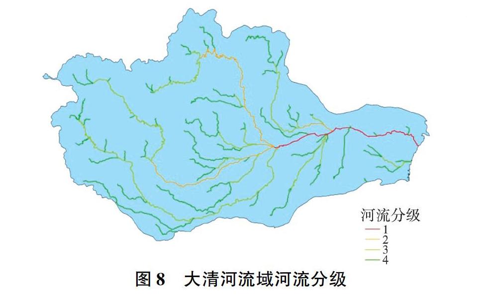 基于dem的大清河子流域划分方法