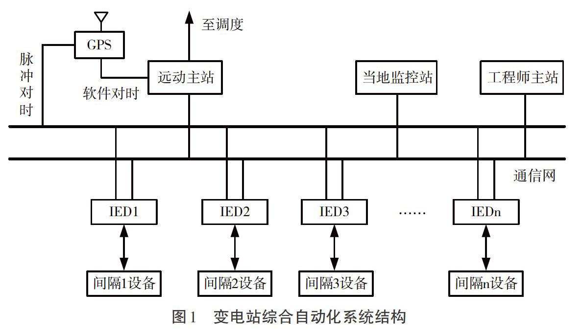 电气自动化技术在电气工程中的应用