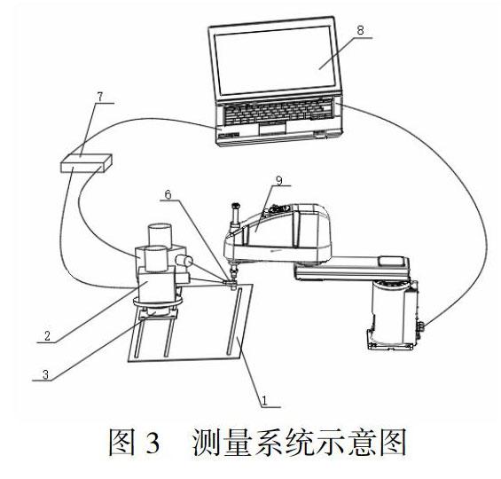 一種基於雙拉線編碼器的平面位置測定及scara機器人末端誤差檢測的