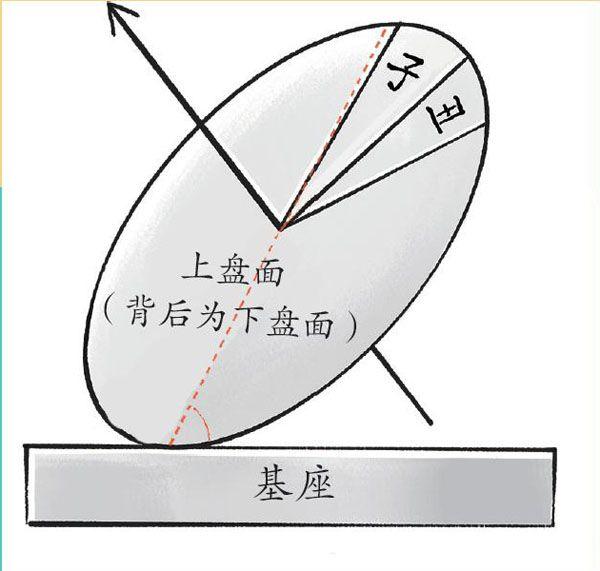 故宫的日晷详细介绍图片