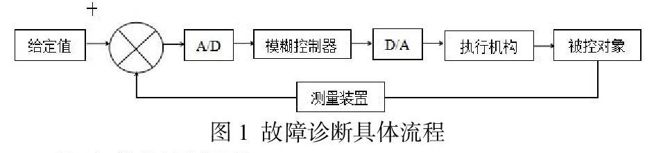 工业自动化在智能音乐历史研究中的应用_工业自动化在智能音乐历史研究中的应用