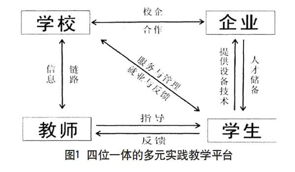 產學研背景下高職院校商務英語人才培養路徑研究