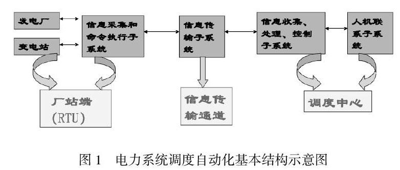 自动化技术在电力系统优化中的创新应用_电力自动化技术在电力工程中的应用