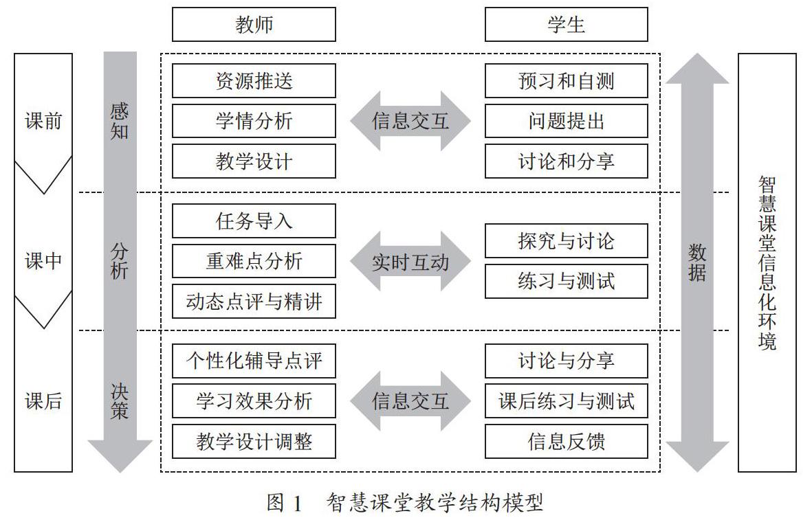 信息技术环境下高职智慧课堂教学模式的研究