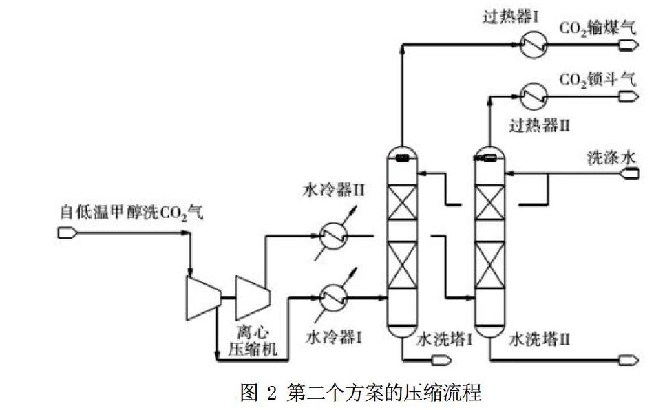 输煤系统流程图图片
