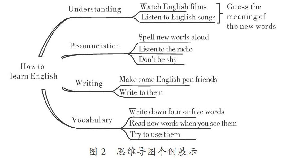 思维导图在初中英语话题作文写作教学中的应用